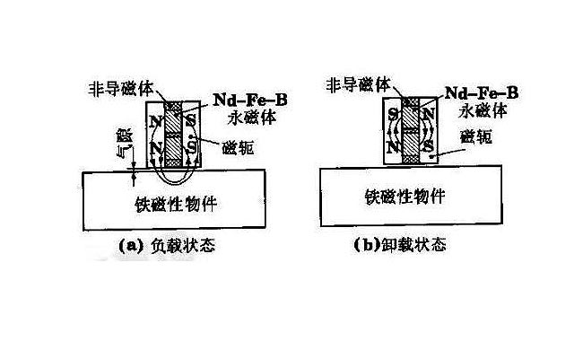 永磁吸盤(pán)吊